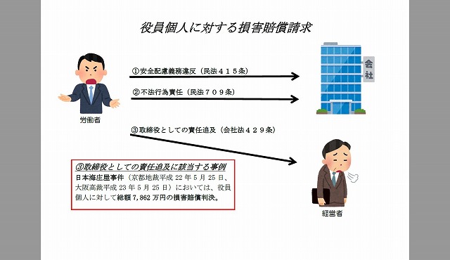 役員個人に対する損害賠償請求1.jpg