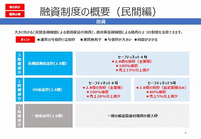 コロナ経済対策7民間系融資.jpg