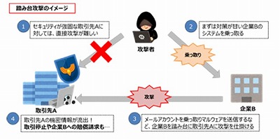 踏み台攻撃のイメージ.jpg