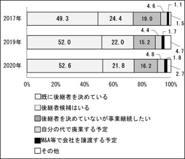 事業承継.jpg