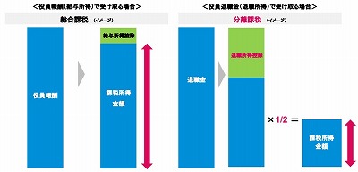 退職金分離課税のイメージ.jpg