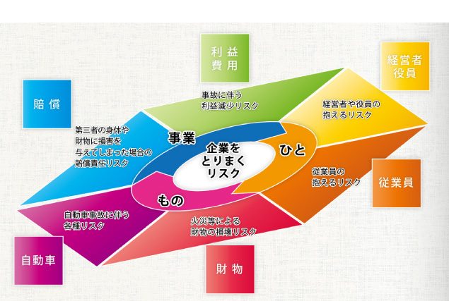 取扱保険種類